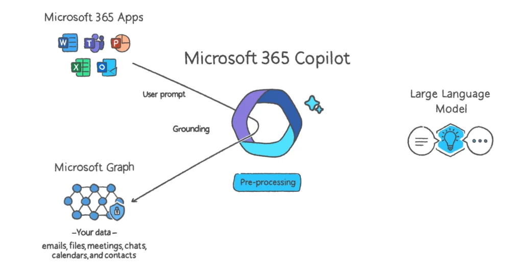 Microsoft 365 Copilot